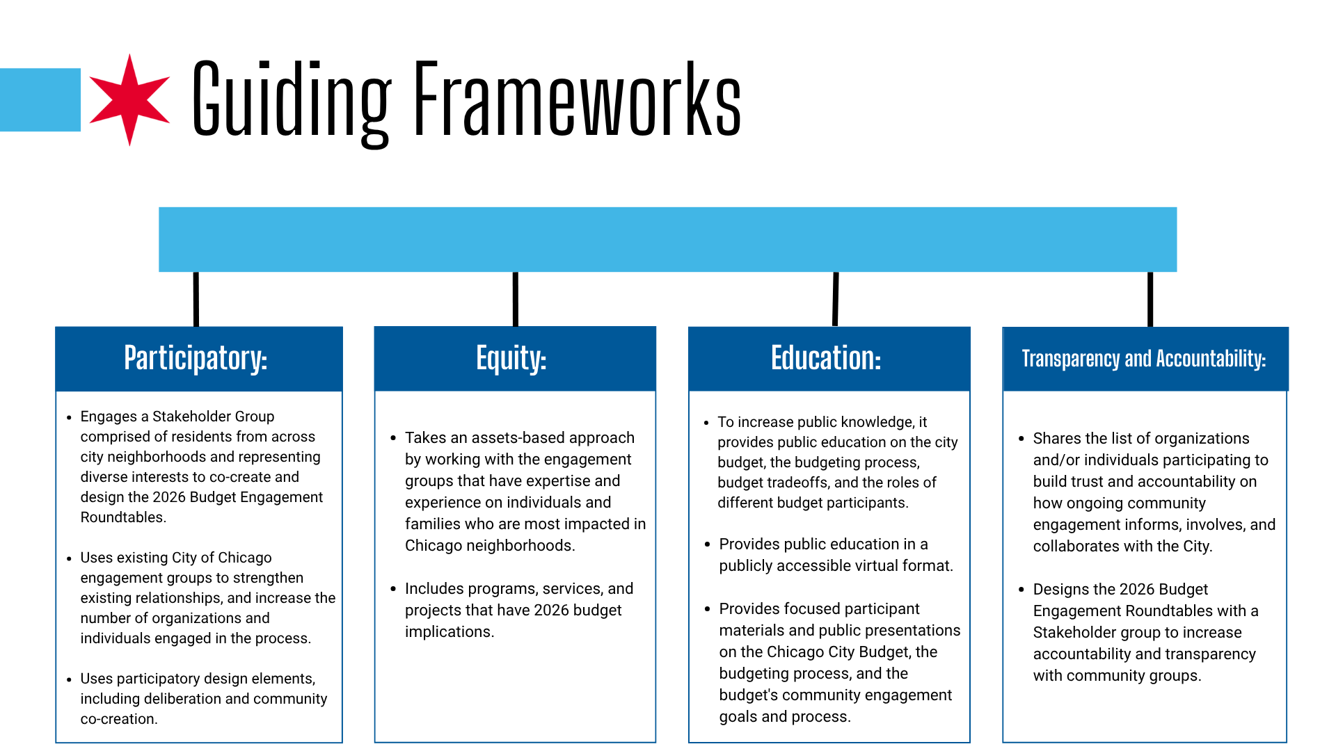 The Johnson Administration and OBM are conducting engagement on the FY2026 Budget through a framework of Participation, Equity, Education, and Transparency & Accountability.